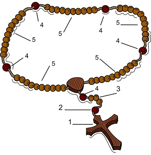 Rosenkranz_Anleitung_Sacraresponda